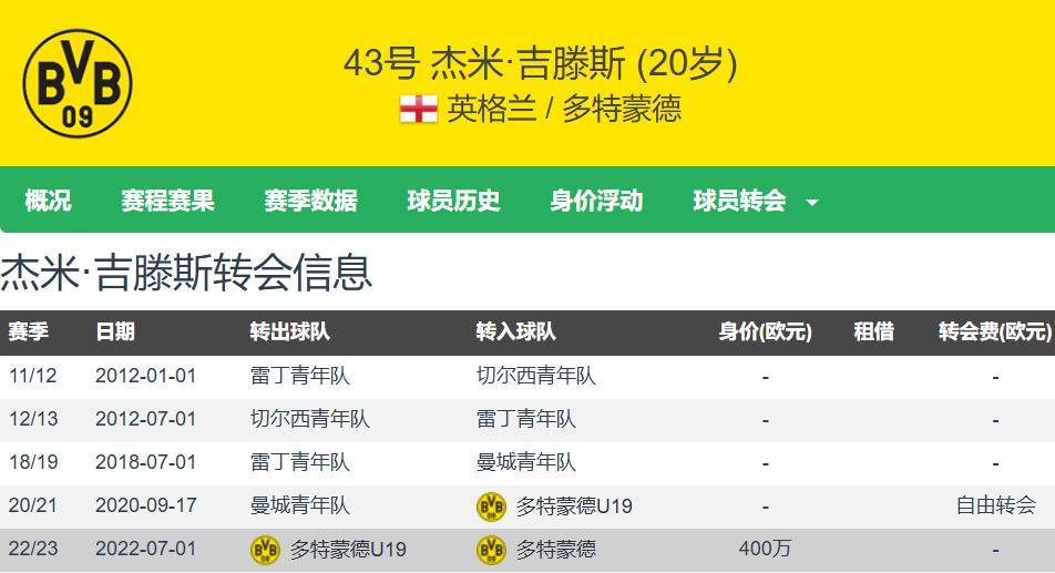吉滕斯将以5000万欧加盟切尔西，双方签约7+1年